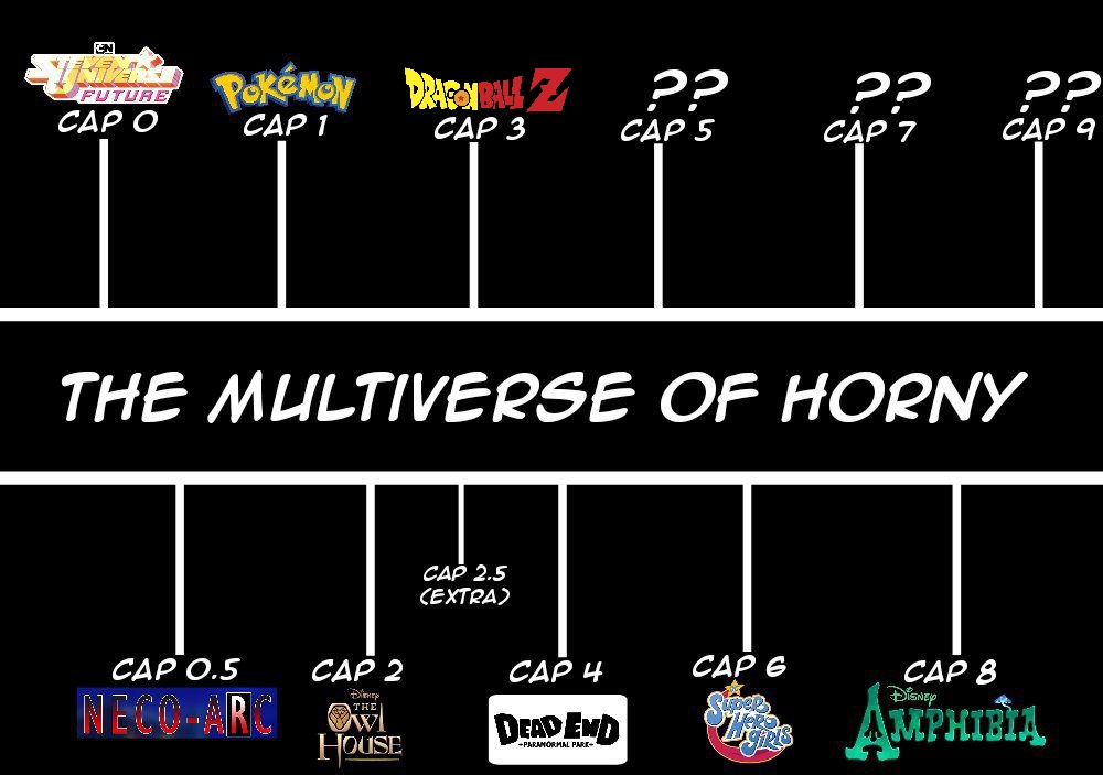 The MULTIVERSE of Horny