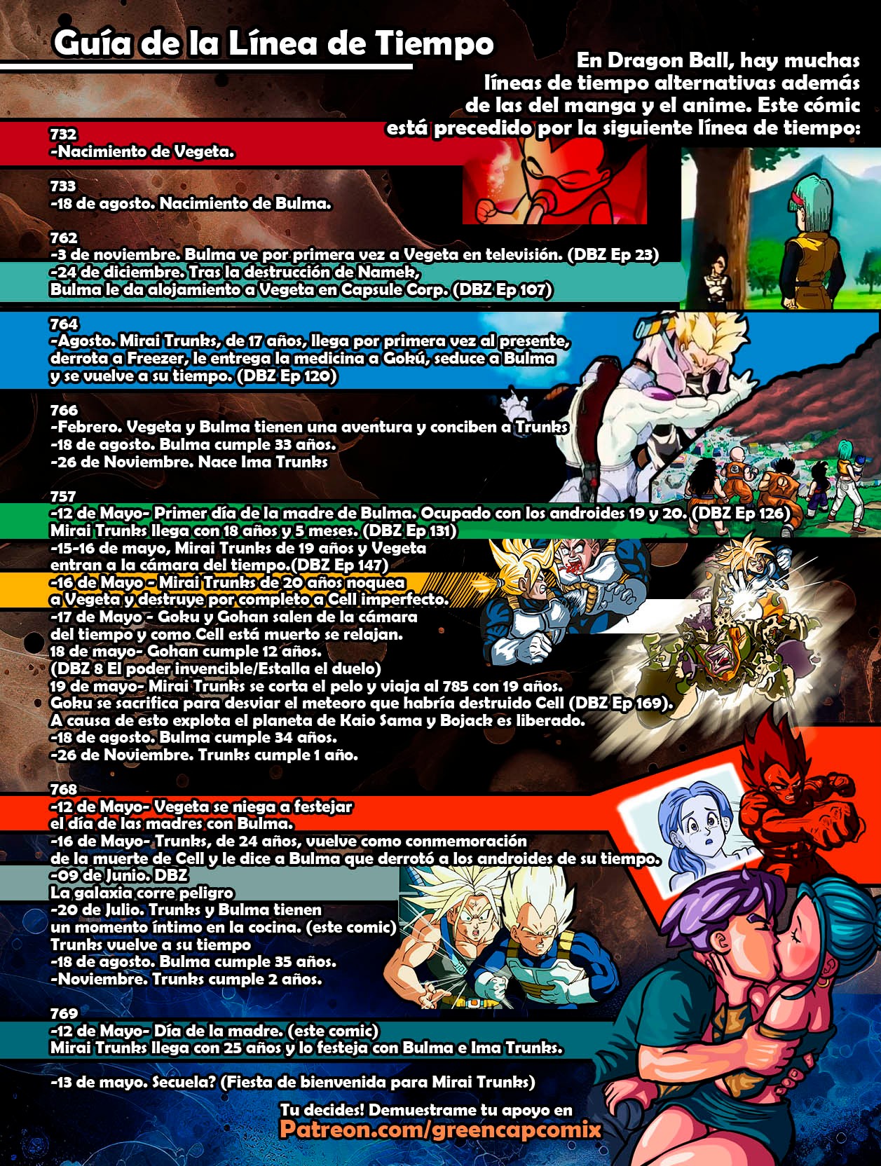 BULMA y el regalo de TRUNKS para el dia de las MADRES